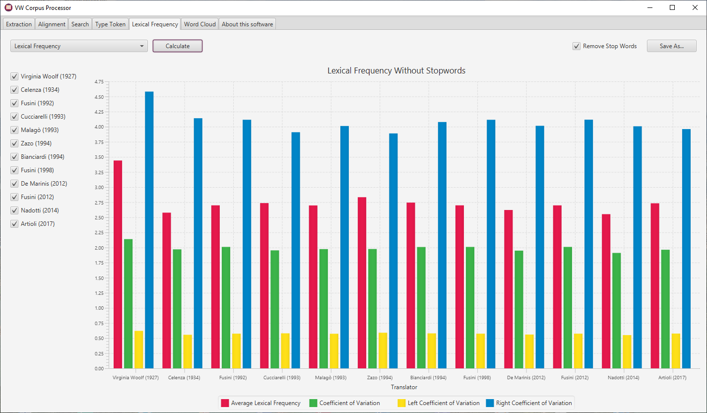 Screenshot of the Corpus Processor lexical frequency page