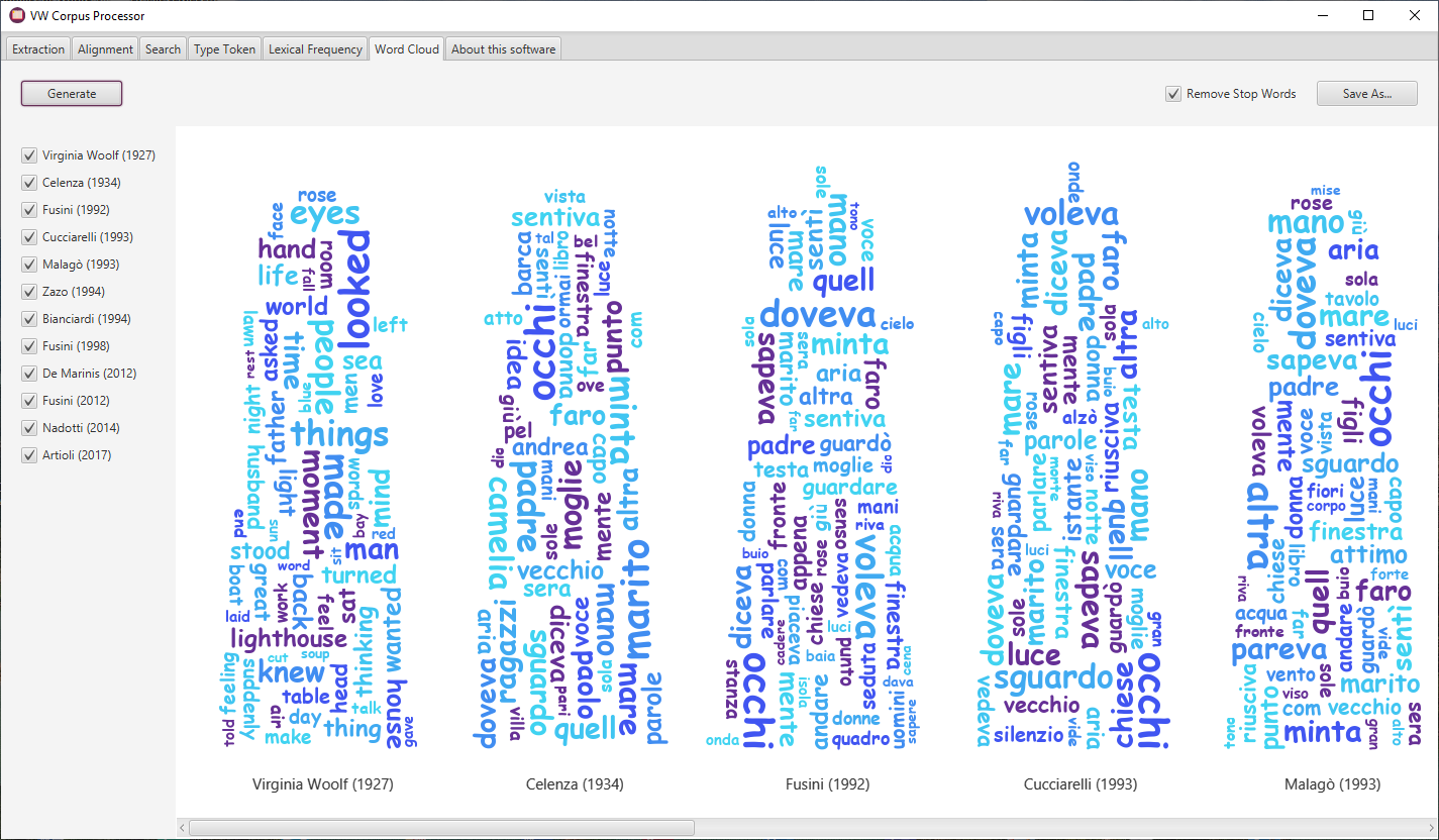 Screenshot of the Corpus Processor word cloud page