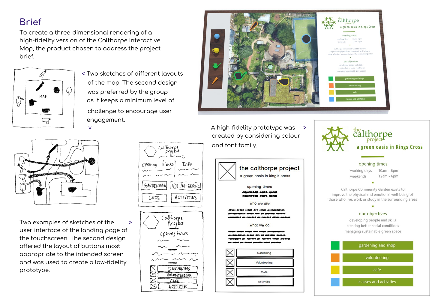 Sketches and render of the initial prototype of the interactive dashboard