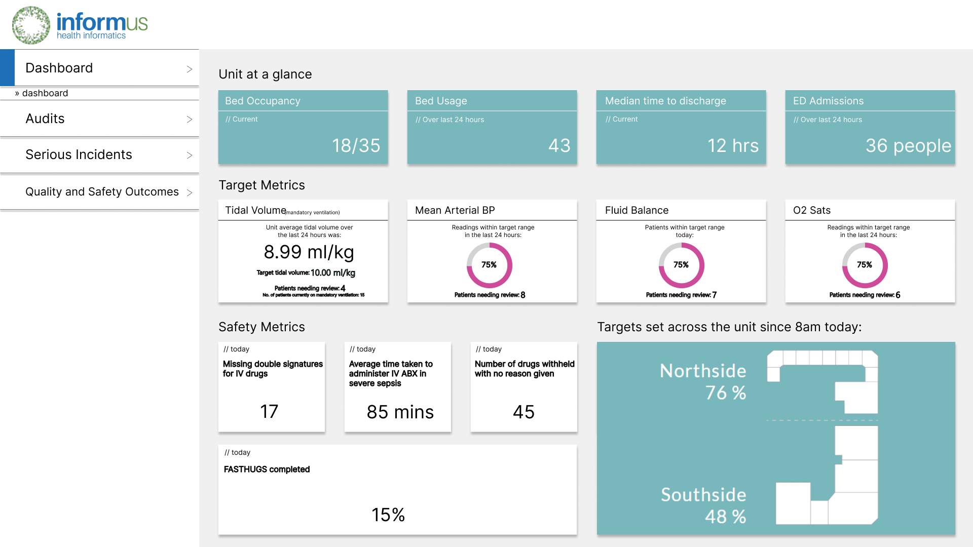 Screenshot of the UCLH ICU Dashboard homepage