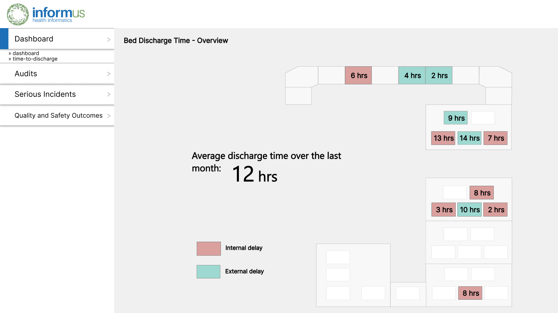 Screenshot of the UCLH ICU Dashboard discharge time page