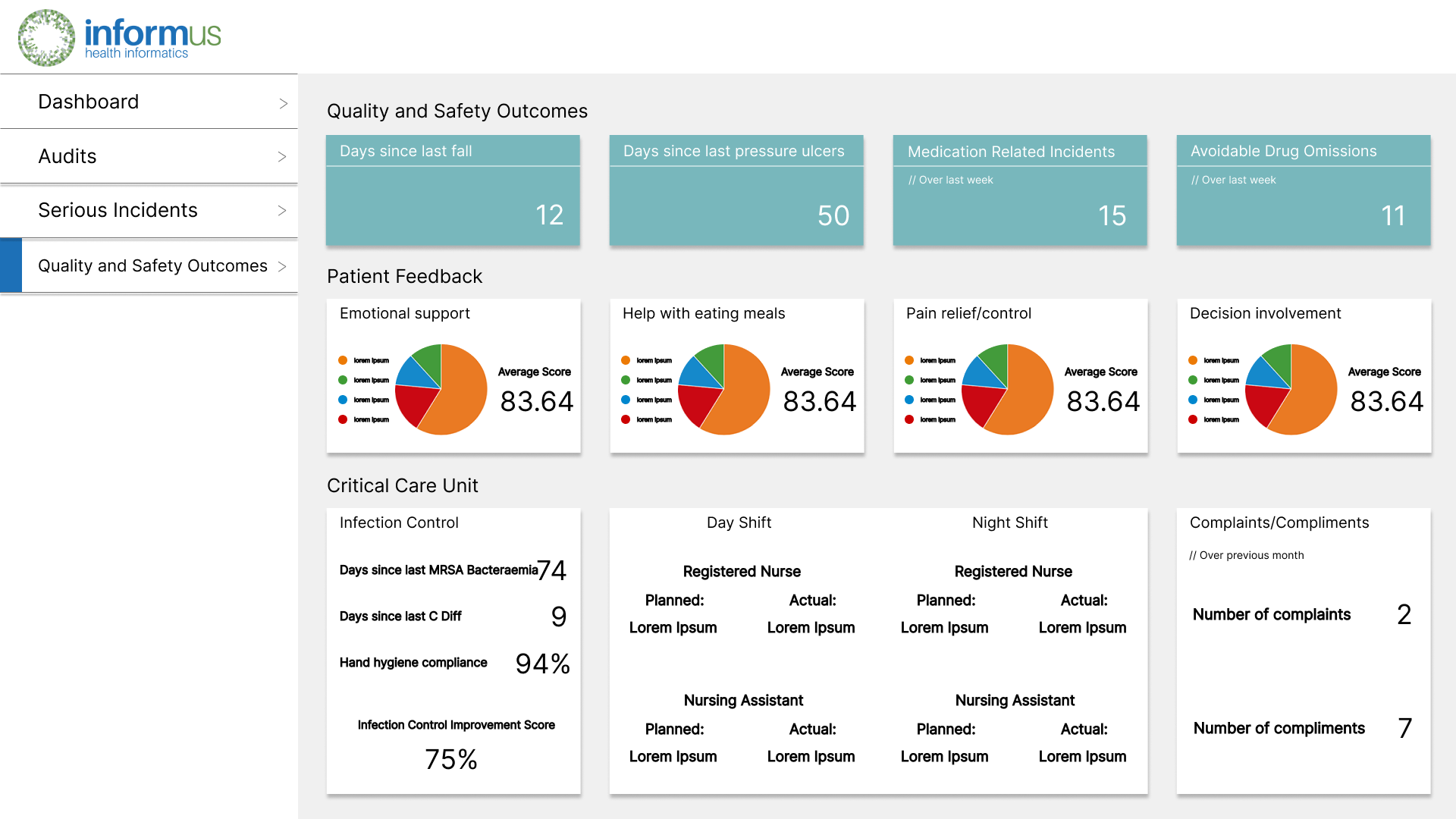 Screenshot of the UCLH ICU Dashboard quality and safety outcomes